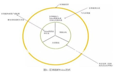 非常感谢您对Web3话题的兴趣! Web3是一个快速发展的领域,涉及去中心化技术、区块链、智能合约等多个方面。为了帮助您深入了解这个主题,以下是一个可供参考的及关键词:
深入了解Web3:构建去中心化互联网的未来