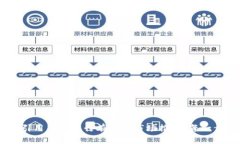   如何成功构建和运营Web3项目：全面指