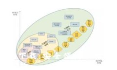 : 苹果USDT钱包下载：安全便捷的数字资