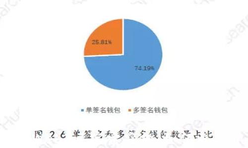 深入探索Web3元宇宙空投:如何参与和获利?