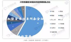 baioti全面解析比特币钱包追踪：如何保