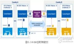 比特币钱包推荐：适合新手和高手的最