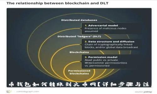 : 比特币钱包如何转账到火币网?详细步骤与注意事项