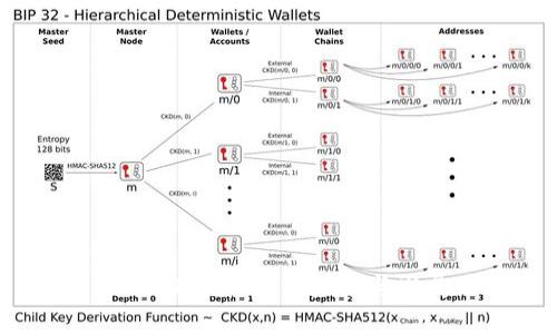 Web3：区块链技术的未来与发展历程