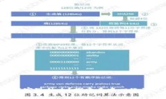 Web3究竟能实现什么？探索去中心化互