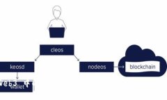 Web3 中的 CX：构建用户中心的去中心化体验
