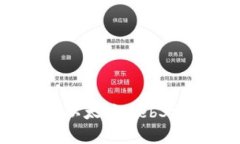 深入解析区块链：以太坊Web3接口的功