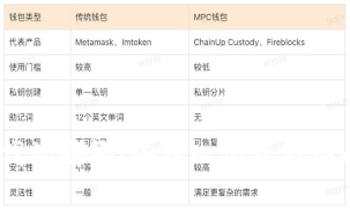 : 揭开Web3时代的娜娜:去中心化互联网的先锋与可能性