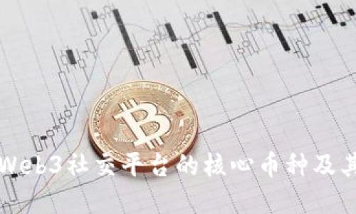 深入探讨Web3社交平台的核心币种及其未来发展