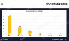  如何安全高效地下载TP钱包：全方位指