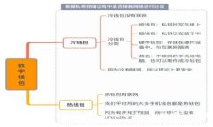 火币钱包与比特派钱包：全面对比分析，选择哪