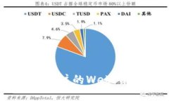 2023年最值得关注的Web3相关公众号推荐