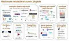 注意： 由于我无法联网搜索最新的链