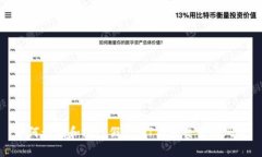 如何识别和防范假USDT钱包交易的风险