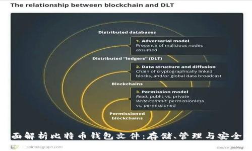 全面解析比特币钱包文件：存储、管理与安全性