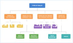   PT钱包如何安全收取USDT？操作指南与