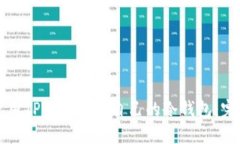 如何使用TP钱包制作自己的冷钱包：完整指南