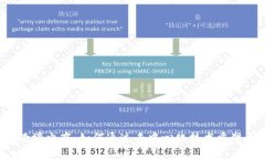 Web3时代的跨境电商：如何通过去中心