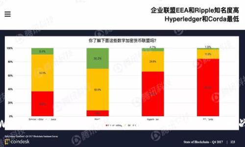 Web3世界将创造万亿市值：未来的机遇与挑战
