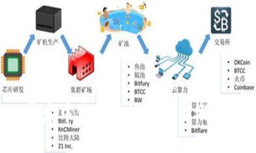 Web3开发中使用的编程语言概述与应用