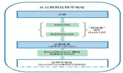 如何管理和储存你的比特币：安全性与实用性的