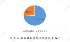 Web3私钥丢失怎么办？详解解决方案与防范措施
