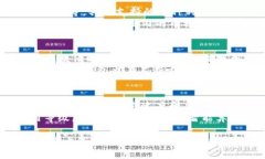   TP钱包官方APP下载指南与功能探索 /  guanjianci