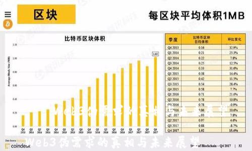 
    Web3伪需求的真相与未来展望

Web3伪需求的真相与未来展望