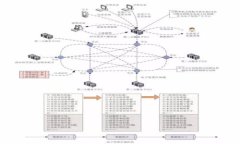 Web3创投公司：如何在去中心化生态系