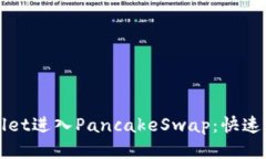 如何通过TPWallet进入PancakeSwap：快速指