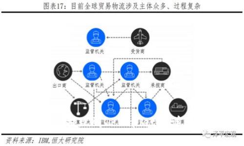 交易所提现到TPWallet的详细指南