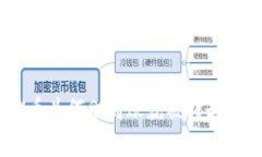 TPWallet中的U币为何刚到账就被转走？揭