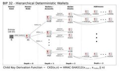 bTPWallet买的币为什么会减少？揭开背后