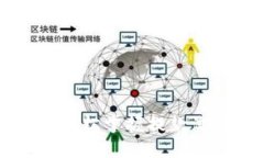 TPWallet提款视频教程：轻松掌握提款流程，让您的