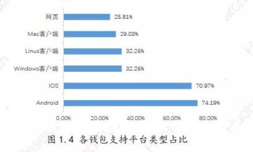 TPWallet低额度充值指南：轻松掌握小额充值技巧
