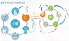思考一个符合用户搜索并且支持的优秀    提升