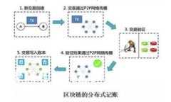 警惕：揭露比特币钱包抽奖骗局背后的