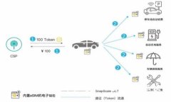 Web3: 有没有必要在苹果电脑上进行我的