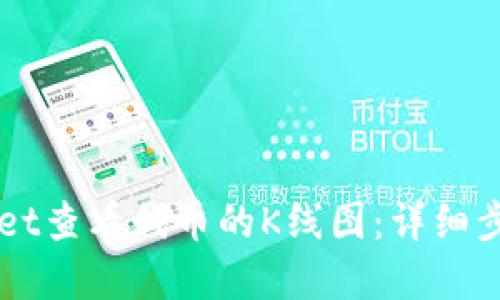 如何在TPWallet查看代币的K线图：详细步骤与实践指南