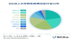 TPWallet被拉入黑名单：解析原因与影响
