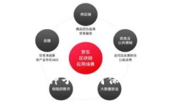 比特币钱包安全种子：如何保护你的数