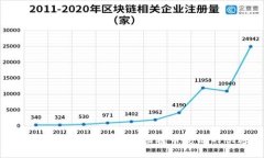 如何通过TPWallet实现波场转币安链的快速转账
