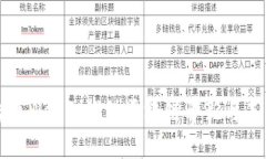 biatoti4月10日香港Web3：推动区块链革新