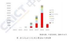 如何轻松充值TPWallet BNB：一步步教你搞