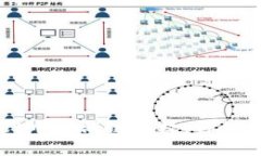 如何在TPWallet中取消链授权：详细步骤