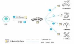 关于TPWallet是否支持USDT（泰达币），我