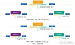 如何通过TPWallet实现便捷的数字资产管
