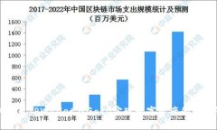 如何利用TPWallet与Gate实现数字资产的智