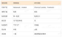 TPWallet内部转账指南：轻松实现资金互