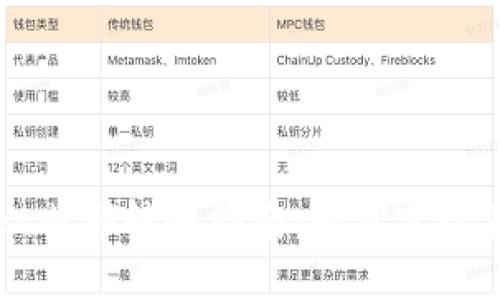 TPWallet内部转账指南：轻松实现资金互转
